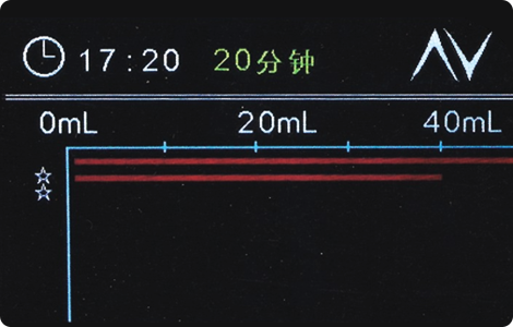 ͼν